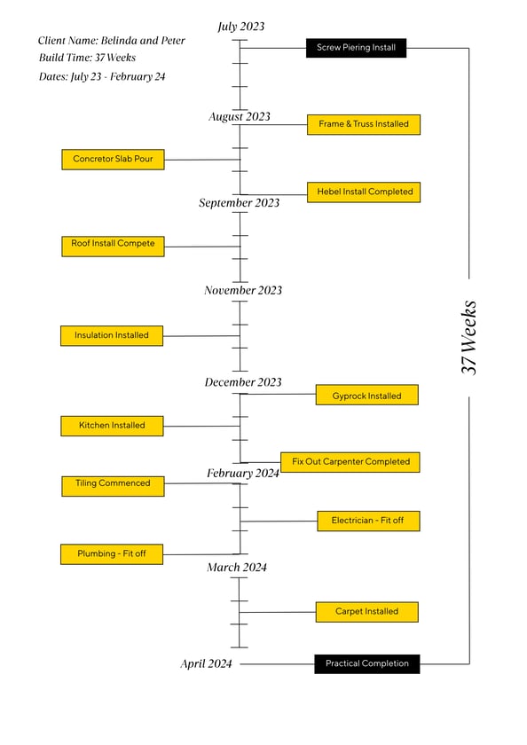 Belinda and Peter Jamieson  (1)