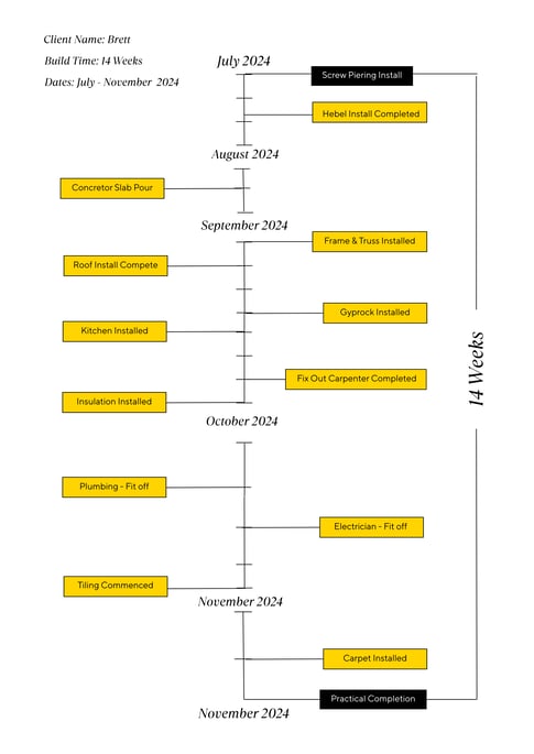 Brett Malcolm Morschel (1)