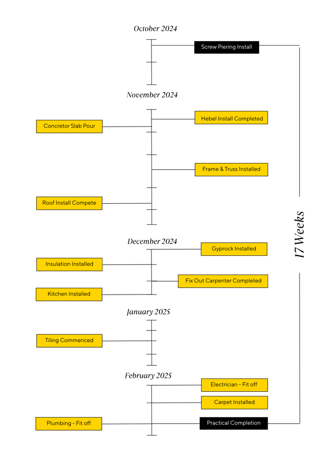 Frank and Danielle Paranthoiene