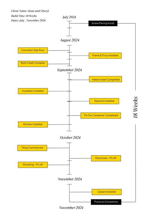 Dean and Cheryl Andrews (1)