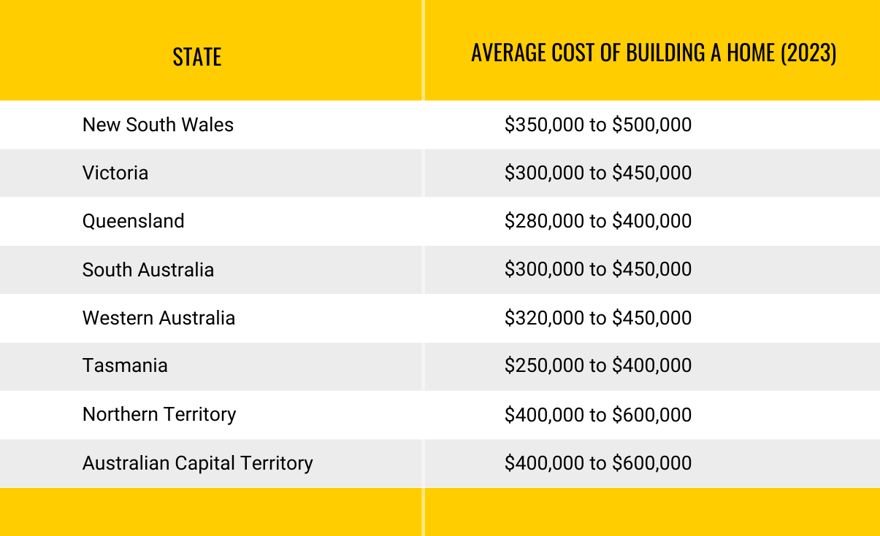 House Price 2024 Table[1]