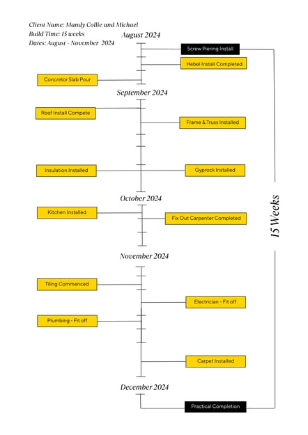 Mandy Collie and Michael Crawford (2)